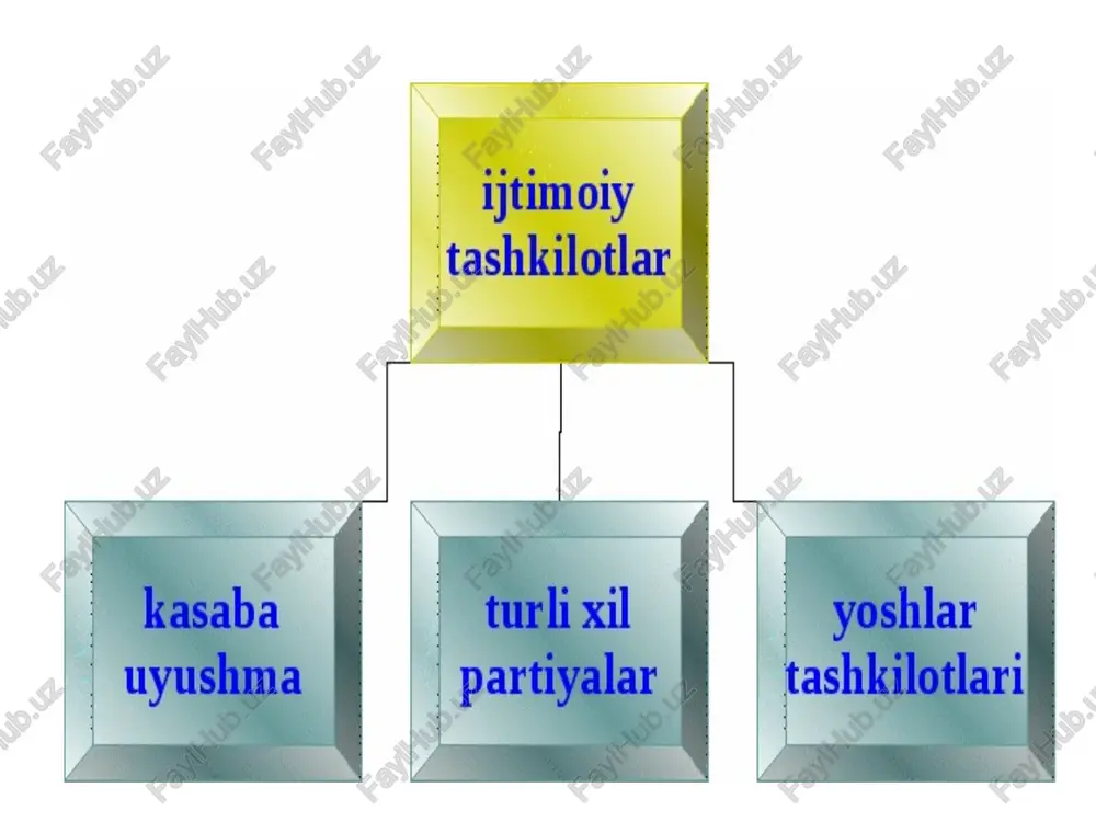 gik hodisalar, 3. jamoalarda psixologik o'zaro moslik 4.liderlik gurublari.