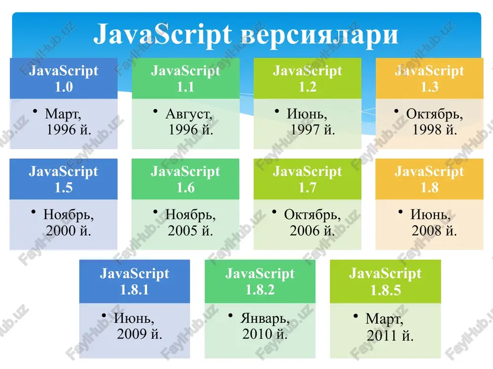 age18.png image19.png image20.png web browser http://example.com/hello.php hello world! javascript script window. onloa $c’ start’) $c’ end’) .o1 var bounds for (var i boundary execute script user’s computer hello.php web server php script hello html output server computer bi] locathost63342/lavascriptiindes x +b € > es © locathost:63342/lavascript/index.html?_jt=62a40uaust7ifeasu7jspvgnts bu yerni bosing!!! noareepamte aelicteve ha crpamue localhost:63342 salom talabalar bb locathost63342/avascriptiindes x © > cg o@ locathost:63342/javascript/index.html?_i hjmbas8282kvt8c6r9a7ei75ql hello world noareepamte aelicteve ha crpamue localhost:63342 salom talabalar javascript kod ekranda vagt va sana chqaariladi javascript kod tue nov 05 2019 08:43:45 gmt+0500 (vagexucran, crasaapruoe apema) tums x ps @® localhost:63342/) bu yerni bosing!!! selector (this) 1-kurs talabalari 2-kurs talabalari 3-kurs talabalari tums x ps @® localhost:63342/jz bu yemni bosing!!! 1-kurs talabalari 2-kurs talabalari 3-kurs talabalari tums x + cs © locathost:63342/javascript/indexh barcha "p" elementlami class = "intro" bilan tanlaydi natija talabalar 1-kurs talabalari. 2-kurs talabalari. 3-kurs talabalri. 4-kurs talabalri. tums x + © …