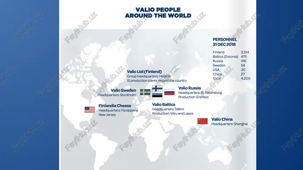 (%) @ finland @ russia and cis meu usa asia other 614 5.7 e2.2 45 5.5 0.7 valio group net sales by product group 2018 (%) @ fresh dairy products @ butter and spreads ®@ cheese milk powders others 41.5 16.6 2/3 9.6 5.0 seasonal variation in finland - milk delivered to dairies 205000000 200000000 195000000 190000000 liters 185000000 180000000 175000000 170000000 165000000 160000000 mm 2020 me 2021 2022 — jan feb mar apr may june july aug sep oct nov dec strategic goals develop renewable energy sources, improve farm efficiency, reduce waste, and enhance sustainable packaging solutions. create innovative, high-quality dairy and plant-based products to meet evolving consumer demands. strengthen relationships with customers by offering value-driven, health-focused, and nutritious options. 01 02 03 service roadmap develop a finnish nature-smart food system focusing on sustainability, biodiversity, and resource efficiency. initiatives include creating hybrid products, implementing minimal energy processes, establishing biodiversity …