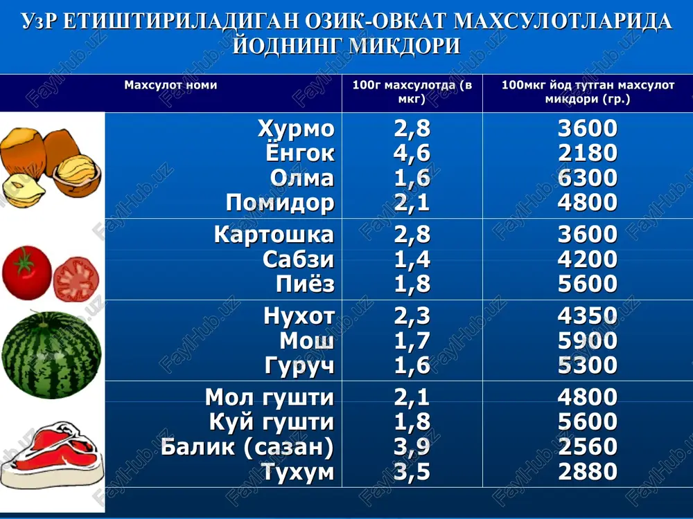 i soavt., 2001 g. yoddefitsitnie zabolevaniya 95% snijenie umstvennoy i fizicheskoy rabotosposobnosti zob: 20 - 70 % kretinizm: <1% endokrinologicheskiy nauchniy tsentr, mz, sovmestno s akademiey obrazovaniya, vashington, ssha although less than one percent of infants suffer from cretinism, this is only the visible “tip of the iceburg”. current statistics show that an average of 20% of the population has goiter. this average is alarming, but some regions are more affected than others. in some communities over half the population has goiter and one survey in the archangelsk region reported a goiter rate of 98%. less than 1% of the population is affected by cretinism. even these high rates of goiter mask an even larger problem. 95% of the russian population, some 140 million people are at risk of mental impairment due to iodine deficiency. shitovidnaya jeleza povishenniy uroven alt,ast,bilirubina, xolesterina i triglitseridov pechen zapor diskineziya kishechnika i jelchnix putey, …