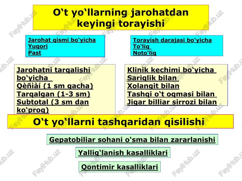 iriga» anastomozi bilan ru bo‘yicha ichaklar aro u-simon anastomozi bilan terminolateral gepatikoenteroanastomoz “yen-yonga” ichaklar aro anastomozi bilan terminolateral gepatikoenteroanastomoz mexanik sariqlikni tashhislash va davolashdagi yangiliklar mexanik sariqlikda jigar yetishmovchiligini davolashda adenometioninni ahamiyati mexanik sariqlikni davolashda molekulyar adsorbsiyalovchi retsirkulyasion tizimni ahamiyati mexanik sariqlikda jigar yetishmovchiligini davolashda eritrotsitar farmakotsitlarni ahamiyati xolangit va mexanik sariqlik bilan asoratlangan o‘t tosh kasalligini davolashda lazeroterapiyani ahamiyati mexanik sariqlikda xolangitni oldini olish va davolashda sporobakteriinni ahamiyati mexanik sariqlikni davolashda peritoneal suyuqlikni ahamiyati mexanik sariqlikda jigar yetishmovchiligini davolashda gepa–mers dori vositiasini ahamyati front + 103 left x xix
