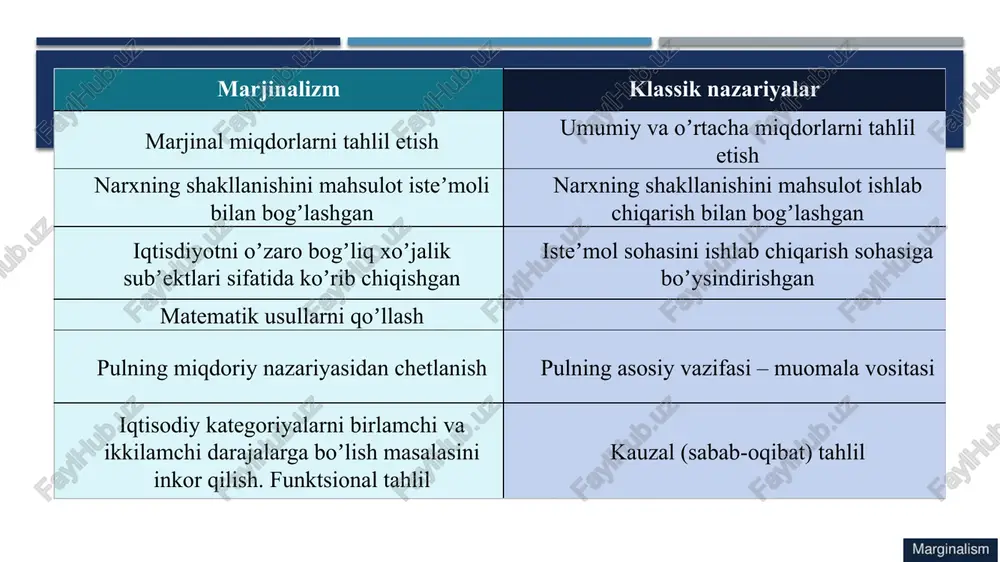 steʼmol tovarida ifodalanadi. ammo naflilik oʼzining maʼlum chegarasiga ega. chunki mahsulotni isteʼmol qilish miqdorining oʼsib borishi bilan uning naflilik darajasi kamayib boradi. ushbu holat «marjinal naflilik nazariyasi» ning pasayish qonuniga asoslanadi. gossen qonunlari 3 2 1 0 1 2 3 f q marjinal naflilik qonuni gossen qonunlari «ehtiyoj qondirilgan vaqtda barcha naflilik miqdori bir xil boʼladi» uchinchi olmaning nafliligini birinchi nok nafliligi singari baholaymiz, yaʼni har bir mevaning nafliligi biz uchun bir xil boʼladi. agar biz bir necha tovarlar nafliligidan foydalanmoqchi boʼlsak, ularning har biridan bir xil miqdorda marjinal nafga ega boʼlamiz. «mehnat qiyinchiliklari undan foydalanib ishlab chiqariladigan neʼmatlardan olinadigan naflilikka tengashmaguncha mehnat davom etaveradi» tovarlar taklifi ushbu qonunga boʼysinadi birinchilardan boʼlib iqtisodiy tahlillarda matematika usullarini qoʼllagan marjinal xarajatlar va marjinal daromadlarning tengligi: mc =mr tovarlarga talabning narxga bogʼliq ekanligini talab egri chizigʼi yordamida koʼrsatib bergan. talab elastikligi (formulasi - a.marshall) ishlab chiqqan antuan ogyust kurno ishlab chiqarish kuchlarini optimal …