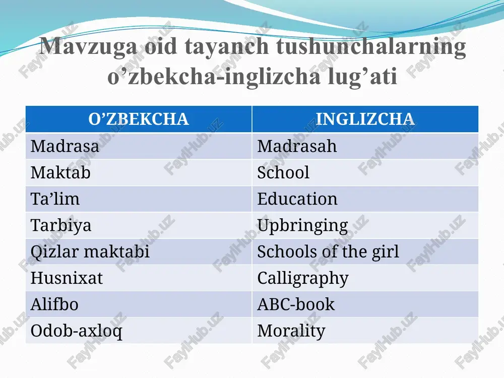 mini rivojlantirishga qo‘shilgan eng munosib hissa – bu alifboning yaratilishidir. masnaviylar yoki yakka baytlar ko‘rini-shida ifodalangan bu alifbo, nafaqat qizlarni harflarni tez va oson o‘zlashtirishni, balki ularda yuksak axloqiy fazilatlarni shakllantirishga ham xizmat qilgani bilan alohida ahamiyatga molik-dir. uvaysiyning mashxur chistoni ul na gumbazdir eshigi, tuynigidin yo’q nishon necha gulgun pok qizlar makon aylabdur makon sindirib gumbazni qizlar xolidin olsam habar yuzlarida parda tortgulik turarlar bag’ri kon o‘rta osiyoda faoliyat yuritgan qizlar maktablarida o‘qitish texnologiyasi va uning o‘ziga xosliklari maktabdorlar qizlar maktabi faoliyatining asosiy yo‘nalishlari jahon otin uvaysiy xotin-qizlarning savodxonligini oshirish, aqliy tarbiya, ijtimoiy faollik, iqtidorli qizlar bilan ishlash, nazirago‘ylikka o‘rgatish, notiqlik, xushmuomalilik kabi fazilatlarni tarkib toptirish dilshod otin (barno) tabaqalashtirilgan va dasturlashtirilgan ta’lim, adabiy ta’lim, kitobsevarlik, hayotparvarlik, insonparvarlik pedagogikasi, nafosat tarbiyasi anbar otin milliy va jahon tajribasini uyg‘unlashtirish, integratsiyalashgan va innovatsion ta’lim, tavsifli alifboning yaratilishi, yangilikka intilish, yuksak axloqiylikka erishish usullarini egallash shermuhammad munis xviii asr oxiri va xix …