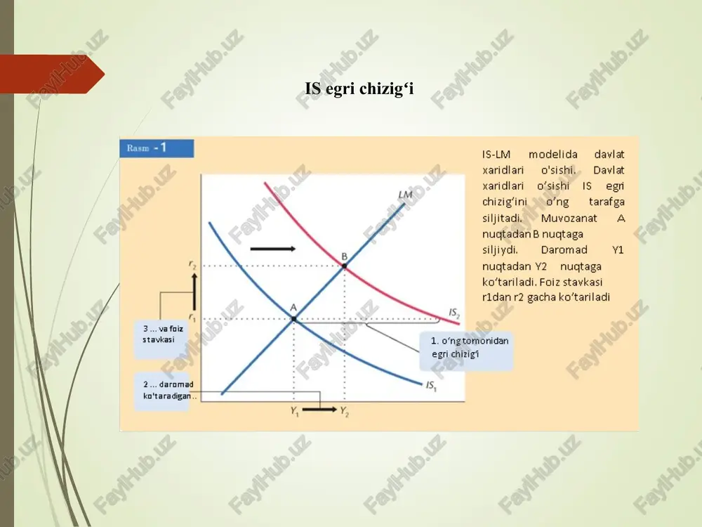 is-lm modeli va uning qo‘llanishi - Page 5