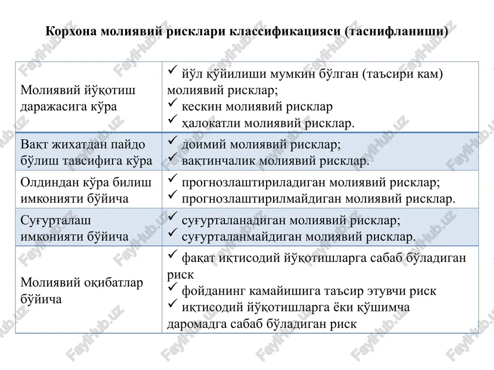 ? misoldagi 1 savolga quyidagicha javob keltirish mumkin. kutilayotgan natijaning (daromadning) extimolligini aniqlash formulasini quyidagicha ifodalash mumkin: bu erda: μ-o'rtacha daromadlilik; σ-standart og'ish; x-funktsiyaning natijasi masalaning shartidan kelib chiqadigan bo'lsak, μ=4%; x=10%; σ =4.95 ga teng bo'ladi. (2) formulaga asosan quyidagilarni aniqlashimiz mumkin. demak, kiritilgan investitsiyaning qaytimi 1-misolda keltirilgan shartlar asosida bo'lsa, bunday vaziyatda investorning 10 % li daromadga ega bo'lish extimolligi 0,038 ga teng bo'ladi. misolning 2-savoliga keladigan bo'lsak, investor uchun zarar ko'rmaslik ehtimolligi, investitsiyani qaytish extimolligi 0% ga yoki undan yuqori bo'lish extimolligiga teng. normal taqsimot egri chizig'ining o'rtacha qiymatga simmetrik ekanligini e'tiborga olib, aytishimiz mumkinki, investitsiyaning qaytish ehtimolligi 4 %, undan yuqoriroq bo'lish extimolligi 50 % bo'lishi mumkin. shunday qilib, 0 va 4% oralig'idagi investitsiyaning qaytish extimolligi qanday? bu savolga javob berish uchun z-ning qiymatini quyidagicha aniqlab olamiz: bizning misolimizda “standartlashtirilgan normal taqsimot maydoni” jadvalidan foydalanib, 0% va 4% oralig'ida investitsiyaning qaytish extimolligini 0,291 ga teng ekanligini …