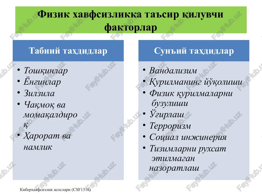 motlar (top secret). yuqori va • ogohlantiruvchi signallar odatda tashkilotda ruxsat etilmagan harakatlarni amalga oshirni kamaytirish uchun foydalaniladi. ushbu signallar tashkilotda katta hajmli hodimlarni cheklash uchun katta amaliy yordam beradi. odatda ogohlantiruvchi signallar sifatida “taqiqlangan hudud” (restricted area), “ogohlantirish” (warning), “xavfli” (danger) iboralardan foydalaniladi. kiberxavfsizlik asoslari (csf1316) fizik xavfsizlikni nazoratlash: video kuzatuv vositalari ushbu tizimlar tashkilot aktivlarini bosqinchilardan, o'g'rilardan himoyalashda muhim ahamiyatga ega. video kuzatuv moslamalari odatda tashkilotning kirish eshiklarida, zallarda va ishchi sohalarida o'rnatiladi. hozirgi kundagi video kuzatuv vositalari nafaqat harakatlarni qayd etishda balki, bo'layotgan harakatlarni aniqlash imkonini beradi. dome cctv bullet cctv c-mount cctv day/ night cctv kiberxavfsizlik asoslari (csf1316) fizik xavfsizlikni nazoratlash: fizik xavfsizlik siyosati va muolajalari kiberxavfsizlik asoslari (csf1316) har bir tashkilot samarali fizik xavfsizlikni amalga oshirish uchun talab qilingan fizik xavfiszlik siyosatini va muolajalarini amalga oshirishi shart. tashkilot fizik xavfsizligining siyosati o'zida quyidagilarni mujassamlashtiradi: tashkilotni fizik xavfsizligi nuqtai-nazaridan; xodimlarning vazifalari va majburiyatlari; foydalanishlarni boshqarishni nazoratlash; …