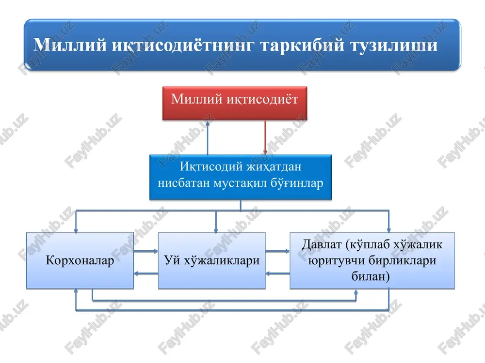 : *— oy awmmyn xncoonawra kywhsrah khimatsap 6yih4a ghaalllyb. byhaa muu uktucoqméthhhr oapya tapmmokkiapu oyiiuua spatuirah kylwiwsrah kmmmatiap wurunguch § xhcobmab unukuyanu. kynimnrah kmmmathu ahukalll 2%xamh wktmmonm maxcyjiothah opalwk maxcylotmap ba xomamé, ékmifh, | bega tel kmmmathhh yerupulll opkkasm ammasira olmputaqh. ¢ —6y ammnun xuco6saura capd-xapaxatsaap oyhnua ¢haallyb. _byhga ma3kyp wunga umnao unkapunrah oapya maxcyjiot (xw3mat)ap x@kmhhm cotho ommuira kmimhtah xammma capdap kymm0 4“ukunagu. munna uxtucoquétaa ummad “wikapuirah tmpobpapya maxcyjotmiaphh mamjiakat w4na xy2kanmkhuht yuta cyobekth — yi xyxkaimkapu, wabnatt, taqoupkkopnap xamaa | eee yet sjiimk uctebmoumaap cotho omim mymkhh. °— 6y kyhjaink oxtheariarm tobapapra, xi3matmapra, y30k my at oiijaianntaqarah ectebmo. oyromiapura ba oolikasapra kia qtan capdaapzup. * — taoupkopink cektopuhnht acociii ba aiiahma kannrtay tobapaapuh (whbecthmmoh tobapap) cotho oommra karan cap@®sapnaup. vinpectuiou capdiap * a) tayoupkoplap tomohwah malliwha, yckyha ba ctahok/iaphmht oapya xxaphy, * 6) gapya kypwimmtap; * b) 3axhpaslaphuhr y3rapuinmn. aapsaar cap@.1apu ° — oy maxcyiotiaph ba tkthcoam pecypciaphi, …