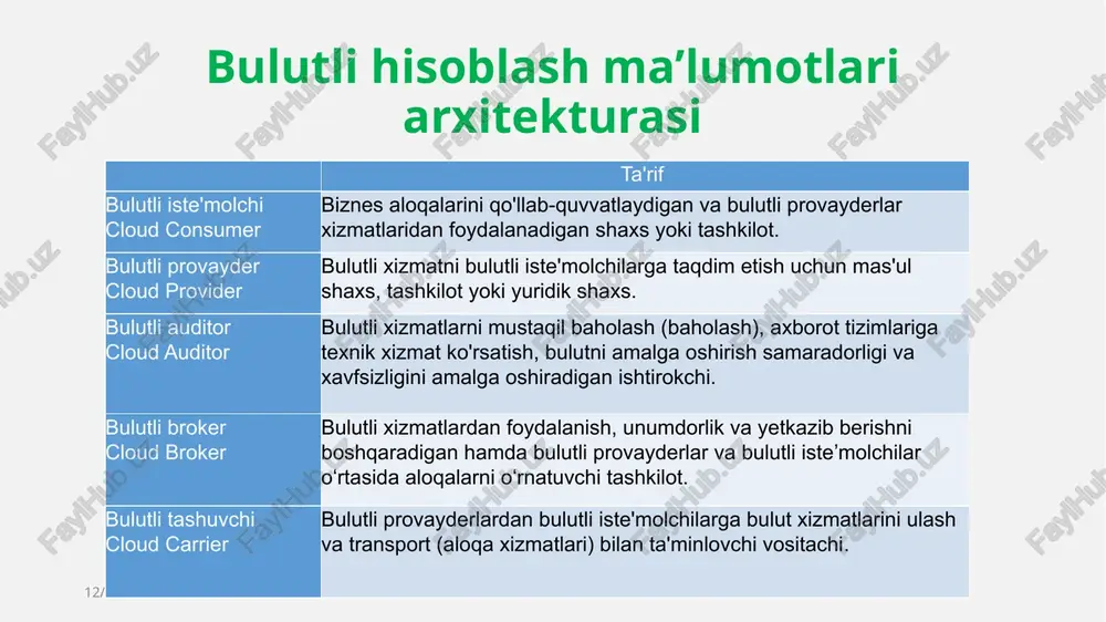 chun server o’rtacha yuklanish boholashini oladigan bo’lsak u 13% ni tashkil etadi. bazi hollarda kompaniya o’zining qo’shimcha resurslari kuchini ishlatishga to’g’ri keladi, lekin bazi hollarda xisoblash resurslari bo’sh turadi va ishlatilinmaydi. bunda esa albatta pulning sarifi bekor bo’ladi. agar kompaniya xisoblash resurslaridan masofadigi bulut serverlaridan foydalansa, bu xolda kompaniya sarflari soni ikki marta kamayadi. bundan kelib chiqqan xolda nobarqaror iqtisodiy ishlab chiqarish moslashuvchanligi oshib boradi. o’zining malumotlari bosha bir tashkilotlarda saqlashiga ishonchlilik qobilyati yo’qolganda kompaniyaning o’zi shaxsiy bulut yaratib, virtualizatsiya infratuzilmalarini barcha imkoniyatlaridan to’la qonchiligicha foydalansa bo’ladi. - xizmat ko’rsatishdagi va dt ni sotib olishdagi xarajatlarni kamaytirish. bulut xisoblash texnlogiyalarini shaxsiy serverlarda qo’llanilishi kompaniya ko’lamida kichik xisoblanib, shuning uchun ularga xizmat ko’rsatish onson bo’ladi. katta sonli fizik serverlardan voz kechish orqali dt ni sotib olishdagi muomolar kamayadi. servis va ilovalar bulut ichida bo’lganligi uchun istemolchilar dt sotib olishlari shart bo’lmaydi. - xisoblash kuchi o’sishi. shaxsiy kompyuterlar bilan bulutli xisoblash resurslarini …