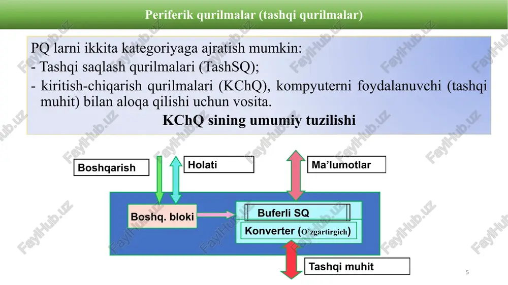 tadir. shunday qilib, ma’lumotlarni uzatish tezligi 60 mbayt/s dan 600 mbayt/s gacha oshdi va 1 tb ni 8-10 soat ichida emas, balki 40-60 daqiqada utkazishga imkon berdi. 3.0 versiyasi nafaqat yuqori ma’lumot uzatish tezligi, balki 500 ma dan 900 ma gacha bo’lgan tok kuchining oshishi bilan ham farq qiladi. shunday qilib, bitta xabdan (uyadan) ko’p sonli qurilmalar ishlaydi yoki qurilmalarning o’zi alohida quvvat manbalaridan xalos bo’lishi mumkin. 25 usb 3.0 xab, via firmasining vl810 mikrosxemasiga asoslangan demonstratsion platasi 26 fireware interfeysi. bu interfeysning tarixi 1986 yildan boshlangan. ushbu interfeys ieee 1394 va i-link sifatida ham tanilgan. standartni ishlab chiqishda yetakchi rolni apple kompaniyasi o’ynadi u darhol ushbu standartni o’zining kompyuterlarida ishlatishga mablag’ tikdi. asosiy xususiyatlarini quyidagilarni tashkil etadi: yuqori tezlik; «issiq bog’lanishni» va ajratishni qo’llab-quvvatlash. konfiguratsiyasining soddaligi va imkoniyatlarning kengligi; turli xil qurilmalardan har xil konfiguratsion tarmoqlarni yaratish va boshqalar. 27 fireware interfeysi 28 sata esata tashqi ketma-ket interfeysi. tashqi …