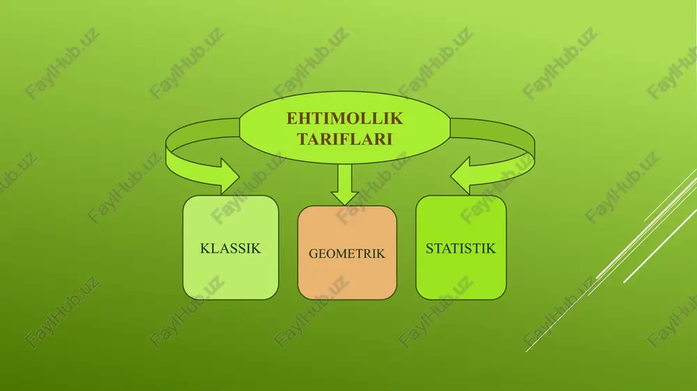 ro koʻpaytirib topish mumkin. bb genotip olish ehtimolini topish uchun yung rangi boʻyicha 4 ta katakli pennet katakchasini chizamiz. pennet katakchasidan foydalanib, bb genotip olish ehtimoli 1/2 ekanini koʻrishimiz mumkin. (shunga oʻxshab, ushbu bb va cc genotiplar ehtimolligini ehtimolliklarni qoʻshish hamda koʻpaytirish formulalari orqali ham topish mumkin.) yung koʻrinishini ifodalovchi pennet katakchasini yuqoridagi kabi hosil qilamiz, bunda cc genotip olish ehtimoli ham 1/2 ga teng boʻladi. bbcc genotip ehtimolini topish uchun ikkala ehtimollikni koʻpaytirib, 1/4 natijani olamiz. foydalanilgan adabiyotlar: soatov n.m “statistika” darslik.-t.:tibbiyot, 2003 makarova n.v. “statistika v exsel” m.: 2003. image1.png image2.png a ning otadan irsiylanish imkoniyati an2 ga teng pocorn ~——_ ee 1 i '(a)| aa | aa i] i eelpantcaias har ikkala holatning imkoniyati aa aa yuzaga chigish imkoniyat : a\2 ga teng an2*a\2= any []-()-©) — = ysibiys w6eenh gu 29 = ysibiyo wgeenh guu qg i) 2) cc 3 \ysylen4 une "\ ( (gu. unr …