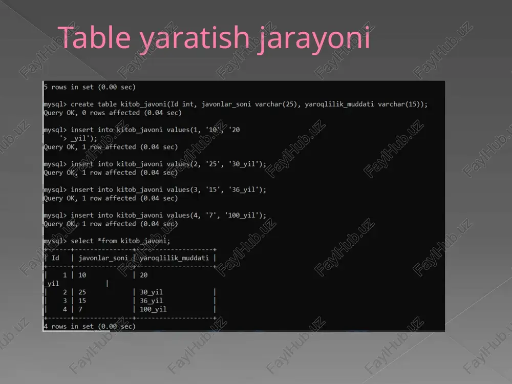 | 5@ | 45000 | | 2341 | ulamolar_nazdida | 5@ | 45000 | | 3626 | 0_tkan_kunlar | 75 | 69000 | | 4728 | alvido_vatan | 34 | 38000 | an + + a rows in set (0.00 sec) sql> create table yetkazib_beruvchilar(id int, f_i_o varchar(40), ish_vaqti varchar(26), ish_haqgi varchar(38)); uery ok, @ rows affected (0.07 sec) sql> insert into yetkazib_beruvchilar values(3752, ‘jakbarov fayzullo’, ‘8:00 18:00°, '120000'); ey ok, 1 row affected (0.04 sec) sql> insert into yetkazib_beruvchilar values(4862, ‘saidov samandar’, ‘9:00 19:00°, '100000"); ey ok, 1 row affected (0.04 sec) sql> insert into yetkazib_beruvchilar values(2847, ‘qosimov ilhom', ‘7:00 19:00", '150000"); ey ok, 1 row affected (0.04 sec) sql> insert into yetkazib_beruvchilar values(1987, ‘ibragimov mirsaid’, ‘7:00 18:00", '140000'); ey ok, 1 row affected (0.04 sec) mysql> select *from yetkazib_beruvchilar; ~---- = a= - _ | ish_haqai | | id | filo | ish_vaqti = | || 4862 | …