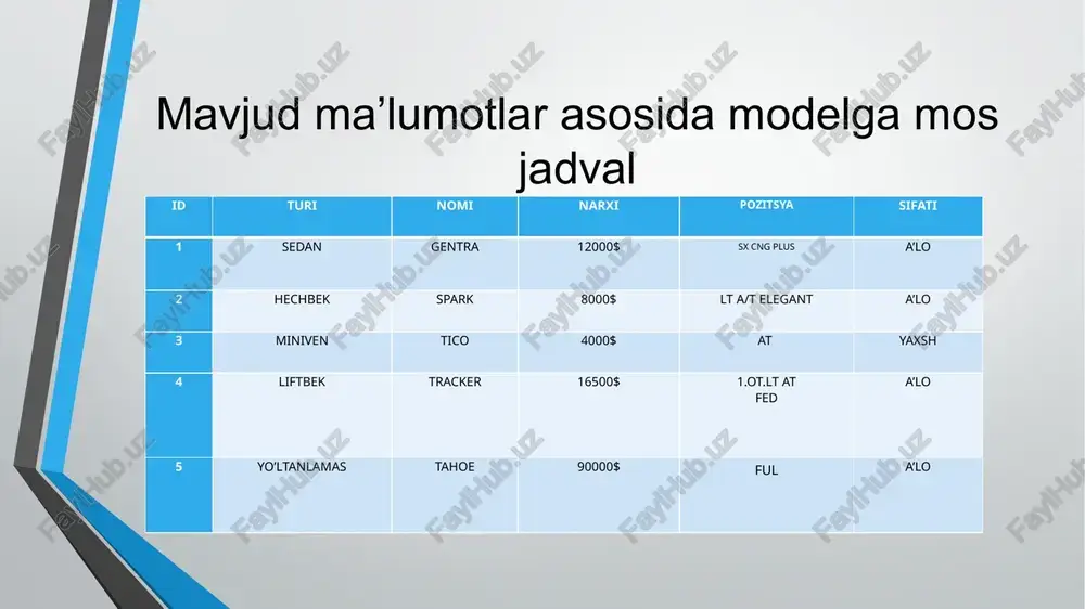 ed mysql> create table maxsulotlar(id int,turi varchar(3@),rangi varchar(3@),narxi varchar(40)); query ok, @ rows affected (@.24 sec) mysql> desc maxsulotlar; = | field | type | null | key | default | extra | j id | int(aa) | ves | jw | | | turi | varchar(3e) | yes | jw | | | rangi | varchar(30) | yes | jw | | | narxi | varchar(40) | yes | [wut | i t ms set (0.01 sec) mysql> insert into maxsulotlar(id,turi,rangi,narxi) values (1, ‘nexia’,"qora’,'80.00.000"); query ok, 1 row affected (@.06 sec) mysql> select * from( 2 oo o @ (2) y la @ 26°c sunny ~ © @%) eng 11:03 16.04.2022 im) mysql> select id,lower(nomi),lower(turi),narxi from mahsulotlar where id between 2 and 4 = —— = | id | lower(nomi) | lower(turi) | narxi 2 | spark | hechbek i | 3 | tico | miniven i 4 | …