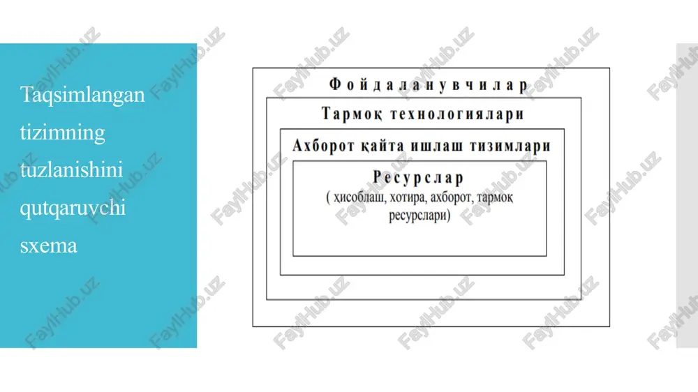 taqsimlangan xotirali kompyuter tizimlari - Page 5