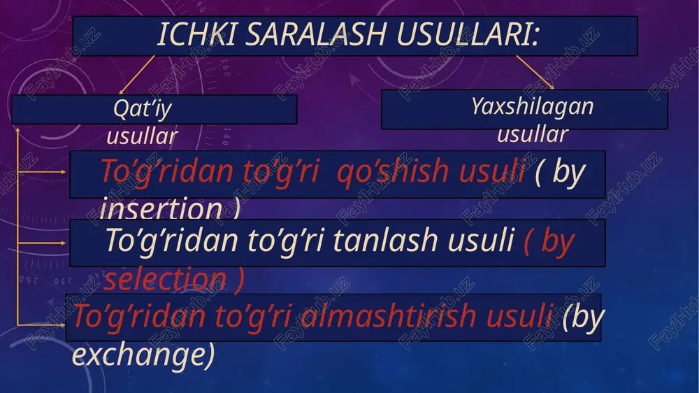 saralashning qat’iy usullari va ularning samaradorligi - Page 5