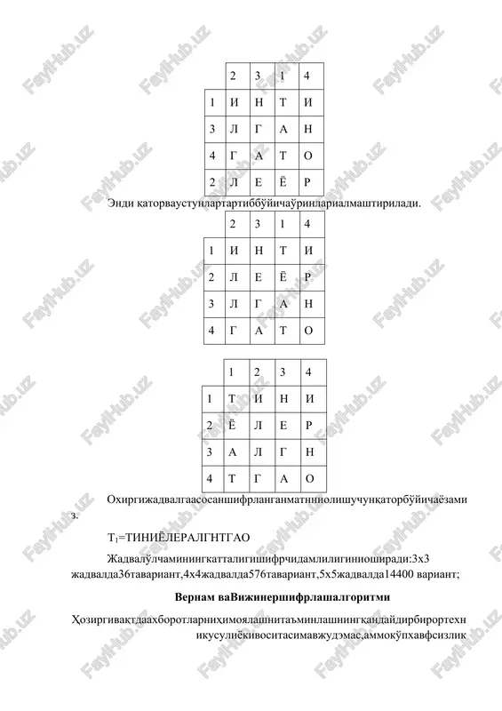 h.close(); + s val g@ profiler © services “build 12:32 lf utf-8 4spaces ma @& ‘ot @cuem@eheran 28 smoke a bm bo aw 27 mb |[b) bile edit view navigate code refactor build run tools vcs window help sezer- mainjava o x sezer) sic) com) company ) @ coesscipherbample be 4 [bcscacipnetomiey g26 2 cop y brot + ors 8 — [eiininl by wp sezer disezer package com.conpany; axi + > rides 2 5 | import java.util.scanner; 5 > class caesarcipheréxanple ¥ baciphers 6 |i aay, 7 public static final string alphabet = “abcdefghijklanopgrstuvuxy: wf sezerim! 8 - > it external libraries 9 public static string encryptdata(string inputstr, int sniftkey) mp scratches and consoles 10 { - 1 inputstr = inputstr.tolowercase(); "c:\program files\java\jdk-15\bin\java.exe" "-javaagent:c:\program files\jetbrains\intellid idea community edition 2021.2.3\lib\idea_rt. ja files\jetbrains\intellid idea community edition 2021.2.3\bin" -dfile.encoding=utf-8 -classpath 0:\sezer\out\production\sezer com.company .caesarcipherexample so'zni kiriting qanchaga surish kerak ed eg shifrlangan so'z: degxydol …