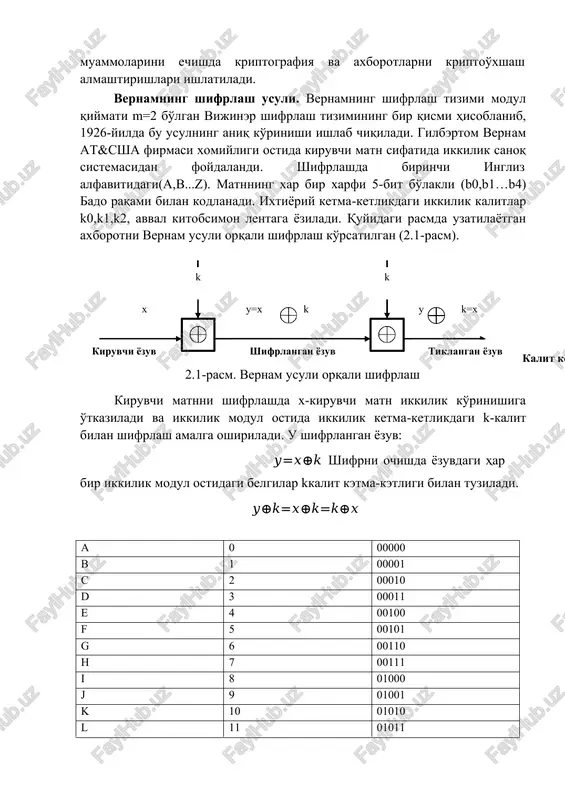static void main(string[] args) { scanner kiritish = new scanner(system. in); system. out.println("so'zni kiriting "); string inputstr = kiritish.nextline(); 7 system. out.println("qanchaga surish kerak "); int shiftkey = integer. valueof(kiritish.nextline()); system. out.println("shifrlangan so'z: "+encryptdata(inputstr, shiftkey)); a | system.out.println("kiritilgan so'z: "+decryptdata(encryptdata(inputstr, shiftkey), shiftkey)); // close scanner class object kiritish.close(); + s val g@ profiler © services “build 12:32 lf utf-8 4spaces ma @& ‘ot @cuem@eheran 28 smoke a bm bo aw 27 mb x ©) file edit view navigate code refactor build run tools vcs window help main-xorjava main ) src) com ) company ) @ caesarcipherexample ) @ encryptdata b- © gurentfiley >» & g&g ae % mproject v ez % — _gororjava ig ey mgmain { asynayé my meidea : > mout int pos = alphabet. indexof(inputstr.charat(i)) ; 3 y bsc > bul comcompan = are — int decryptpos = (pos - shiftkey) % 26; g > il external …