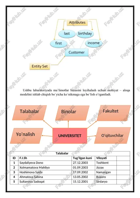 efinition, · column_2_definition, · ..., · table_constraints · ) engine=storage_engine; argument qiymati kattaligi maʼlumot turiga bog‘liqdir.agar siz maxsus ko‘rsatmasangiz, tizim avtomatik qiymatni o‘rnatadi. char(n) -uzunligi o‗zgarmas, n ga teng bo‗lgan simvolli qator (0 0 va har xil mbbt larda turlicha, lekin 4096 dan kam emas). alter – jadvalga o‘zgartirish kiritish uchun ishlatiladi. bu buyruq jadvalga yangi ustunlar qo'shish, ustunlarni o'chirish, ustunlar kattaligini o'zgartirish, hamda cheklanishlarni qo'shish va olib tashlash imkoniyatlariga ega. bu buyruq ansi standarti qismi emas, shuning uchun har xil tizimlarda har xil imkoniyatlarga ega. misol uchun jadvalga ustun qo‘shish buyrug‘i sintaksisi quyidagicha: alter table add . 4-amaliy ish mavzu: ma’lumotlarni tanlash va ular ustida amallar.and, or, nor mantiqiy standart so’zlardan foydalanish. ishdan maqsad: talabalarda dml komandalaridan foydalanish va shu orqali relyatsion mb da ishlash ko‘nikmasini hosil qilish. masalaning qo‟yilishi: avvalgi laboratoriya mashg‘ulotida yaratilgan futbol klubining mb ustida amallar bajarish. uslubiy ko`rsatmalar:ma‘lumotlar bazasiga axborotlar qo'shish, yangilash, o'chirish va chiqarib …