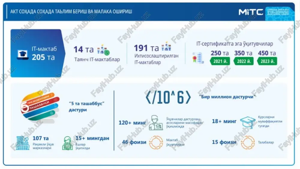 oe eres 202 sp tetsu 177 25 age 8 om hotopa (12 gown opus, kany sip sac open kp oa goa eopona ‘tr wou sauratatape yomeeponettapiant anactparypcara ata ayn teen 2019 funan tourenr waxpgarn vga jmuisepome ine sap vision center {tepunen sacninra ijnra fauna july aunopane nonpacnna 3punbepermer aa sap soranncn procinavennuryoroocacanrara6anap ® brnyounnop ronnavenrnn “sap unversty altace” aacrypr aorpoonaany vision center sp seein vn @amity university 499 nadap ‘rana6a raxci onmokaa & axsopor remonorwanapt (7 101 kounorep wenowvmpmnnn bfech (cs tem ba 0 gmconntr 24 2 ‘eamne coumapyan 284 22 “soummemnype am ‘axsopor emonornanapn ms) 4 ‘tanabanap amaumioyon pacrypm poupaciaa ausra \yousepcnreravueir bupnauiran apa6 aumpamknapnsar* aunycara 14 wagap xavaa xomaweronaarn xatrycnra ‘8 naspap tara6a wogopenran. @ akt coxacuga kagpnap taépnaw 0 | myxanmag an-xopaamiit hommaarn axgopor-kommynnkaynn _—_‘tauukh atwarah pakaninn texnonorunnap jkye mapkaah texwonorunnapn iijnannuura oma dpannapnn 4ykypnauimaphe fauraura werncocnaurapanran makra6 i= 1200 ypunau gonna tonumpwnan, bvt, pp setesee paxaman …