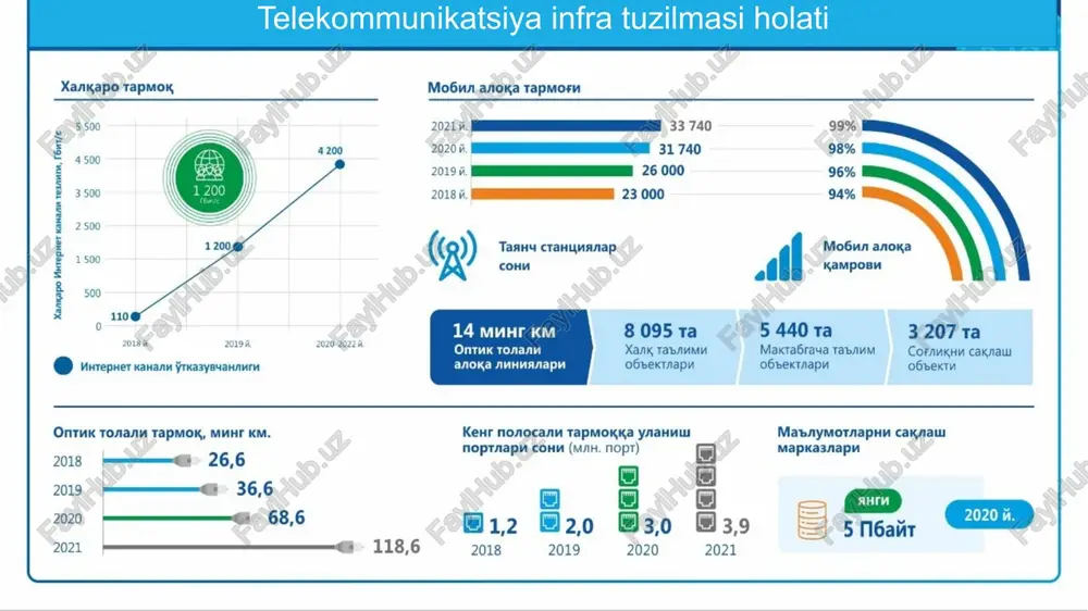 telekommunikatsiya tuzilmasi - Page 5