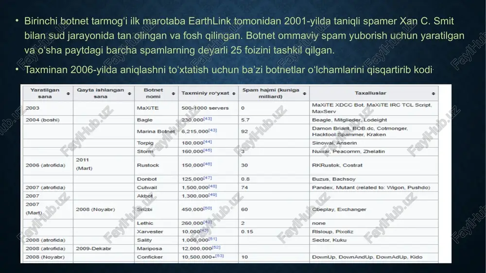 uchun javobgarlikni oʻz zimmasiga olgan eta terrorchilik guruhi haqidagi materiallar mavjud edi. igc nihoyat tavba qiladi va „pochta portlashlari“ tufayli saytni tortib oladi. 1998-yilda etnik tamil partizanlari shri-lanka elchixonalariga katta hajmdagi elektron pochta xabarlarini yuborish orqali xalaqit berishga harakat qilishdi. elchixonalarga ikki hafta davomida kuniga 800 ta elektron xat kelib tushdi. xabarlarda „biz internet qora yoʻlbarslarimiz va biz buni sizning aloqalaringizni buzish uchun qilyapmiz“ deb yozilgan. razvedka organlari buni terrorchilar tomonidan mamlakat kompyuter tizimlariga qarshi birinchi maʼlum boʻlgan hujum sifatida tavsiflaydi[18]. 1999-yilda kosovo mojarosi paytida nato kompyuterlari elektron „mail bombing“ bilan portlatilgan va nato portlashlariga norozilik bildirgan xakerlar tomonidan xizmat koʻrsatishni rad etish hujumlariga uchragan. bundan tashqari, korxonalar, jamoat tashkilotlari va akademik institutlar sharqiy yevropaning bir qator davlatlaridan juda siyosiylashtirilgan virusli elektron pochta xabarlarini oldilar. veb-saytlarni buzish ham keng tarqalgan. belgraddagi xitoy elchixonasi tasodifan portlatilganidan soʻng, xitoylik xakerlar „urush toʻxtamaguncha hujumni toʻxtatmaymiz!“ kabi xabarlarni,aqsh hukumati veb-saytlarida, joylashtirdilar. . 2021-yil dekabr …