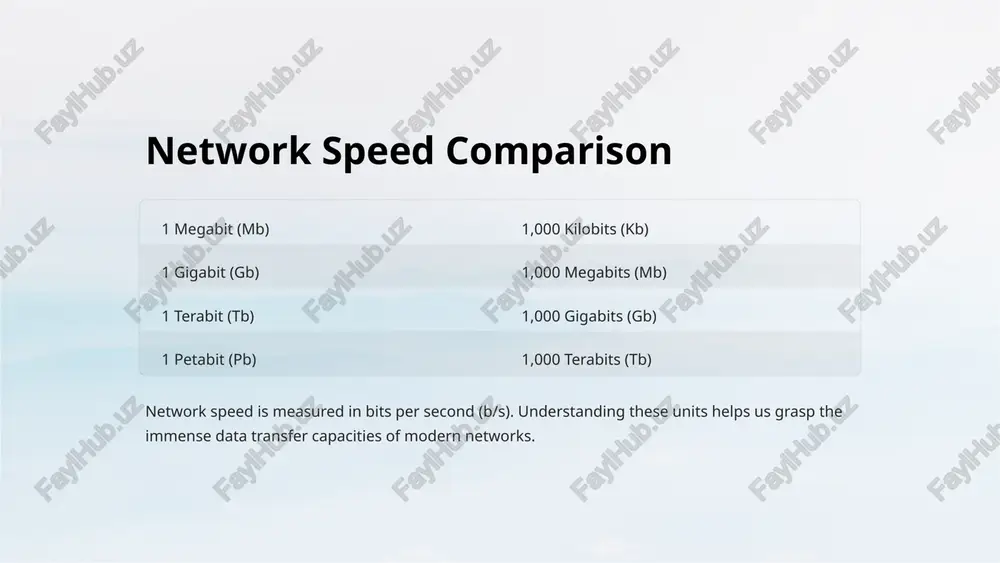 local area network (lan) - Page 5