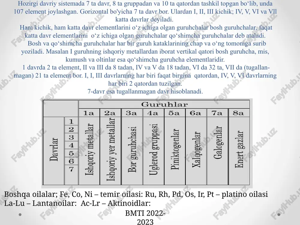 irinchi joylashadi; li, be, b, c, n, o, f, ne elementlari atomlari ikkita elektron pog`onaga ega va ular ikkinchi davrda joyla-shadi va h.k. element atomlari tashqi elektron pog`onasida sakkizta-dan ortiq elektron bo`lmaydi, davriy sistemada sakkizta guruh bor. har bir guruh bosh va qo`shimcha guruhchaga bo`linadi. bosh guruh-chalrdagi elementlar atomlari tashqi elektron pog`onalaridagi elek-tronlar soni guruh raqamiga teng. 1. davr boshlanishi yangi elektron pog`ona tashkil bo`lishi bilan mos keladi. har bir davr ishqoriy metall bilan bosh-lanib inert gaz bilan tugaydi. ularda tashqi pog`ona 8 ta elektronlardan ibaorat va ns2np6 (n – bosh kvant soni) sim-volikasiga ega. 2. bosh va yonaki guruhchalar elementlari elektron pog`ona-lari to`lib boorish bilan farqlanadi. bosh guruhchalardagi barcha elementlarda tashqi p-pog`onachalar (iii va iv gu-ruh p-elementlari) to`lib boradi. uchta dekadadan (sc-zn, y-cd, la-hg) iborat birinchi yonaki guruhchalarda ichki d-elementlar deb ataladi. lantanoid va aktnoidlar ikkinchi yonaki guruhchalarida yanada ichkariroq bo`lgan f-pog`o-nachalar to`lishi ro`y beradi va ular f-elementlar deb …