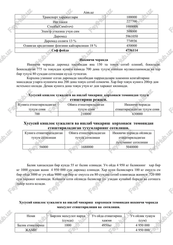 vuk sotib olmokchi. xar bir tovuk kuniga 200gr don iste'mol kiladi. demak kuniga dona tovuk uchun kg don xarajat kilinadi. xususiy kishlok xujaligi va ishlab chikarish korxonasi tomonidan tuxum etishtirish rejasi. kuniga etishtiriladigan tuxum soni oyiga etishtiriladigan tuxum soni ikkinchi chorakda etishtiriladigan tuxum soni 700 210000 630000 xususiy kishlok xujaligi va ishlab chikarish korxonasi tomonidan etishtiriladigan tuxumlarning sotilishi. kuniga etishtiriladigan tuxum sotilishi oyiga etishtiriladigan tuxum sotilishi ikkinchi chorakda oylikda etishtiriladigan tuxumning sotilishi 56000 1680000 5040000 balik xavzasidan bir kunda 55 kg balik olinadi. uch oyda 4 950 kg balikning xar bir kg 1000 sumdan jami 4 950 000 sum daromad olinadi. xar kuni baliklarga 100 kg omuxta em bir oyda 3000 kg uch oyda 9000 xar bir kg omuxta em 80 sumdan sotib olinganda jamisi 720 000 sum xarajat kilinadi. keyingi olti oylikda baliklar uz- uzidan kupayib boradi va sotishga tayyor xolga keladi. xususiy kishlok xujaligi va ishlab chikarish korxonasi …