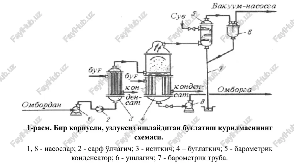 mmpeccop 4.53-pae. himxexrop sneprenm (acurysam oyfra 1 sy bt yommace, necu!mmk wacocm 6y*ateut 6‘nrax) caphnap; 3 - kammranza 7 sypunmacn. amoprasanaa capditapi, 7 1 6ynarnm, byrraruul kypwimaiapuhi klaccu@ukaunsiau ycyiapu kym. jieknh, oyniaruul kypwiimalaphhi muwiall mhtehcmbimtmhm xapaktepnobah 9phtma limp- kyislmachhmhe typh ba kappaiurm kilaccuykaumaiallhvht acocui senruiapn aeo xvco6saul mymkwh. kumé ba sollika cahoatiapia y4 xw oyfilatmul kyphi- majlaph kehr tapkairah: 1. spxuh (ta6uuii) unpkyisunwin 6ypiathi kyphimarapn,; 2. max6ypuit upkyaunsam oyriathl kyphuimaiaph; 3. }onka katnaman (mtéhkain) gyriatml kyphsimanapu. 3ammonashit gyriatmu kypwimalaphhmht mchthw io3ataph 10...1800 s? byrlatkwwiap kohctpykumsaphhu tahlaliila sphtmanaphhht vshk ba hcchkimk xoccalapv, kphcraiahhuira mommlimim, 1okoph temilepattypaiapra yhdamjimihrh, xap 6hp kopnyciarm coiigain temnepatypatap dapku, hcchkihk aimallimhhll kyphjimachhhht 103ach, texhojofhk xycycustaph xmcoora oamhhlim 3apyp. byriatuul kypwimatapu yrlepoaim, jermpyiahrah ba ukkh katiamin myarsapaah taliéprahann. axxunam4u 6yf s ea se kyiox aqaumupunear ‘spumim. 4.54-pacm. wakw acatybun kamepa ba map- 4.55-pacm. ocma ucutysqh kamepann ka3hii qmpkyaanhon tpy6ann oyrratam kyphuimacn. oyrnatam kypwimaca. | - mcmtybyn kamepa; 56-pacm. …