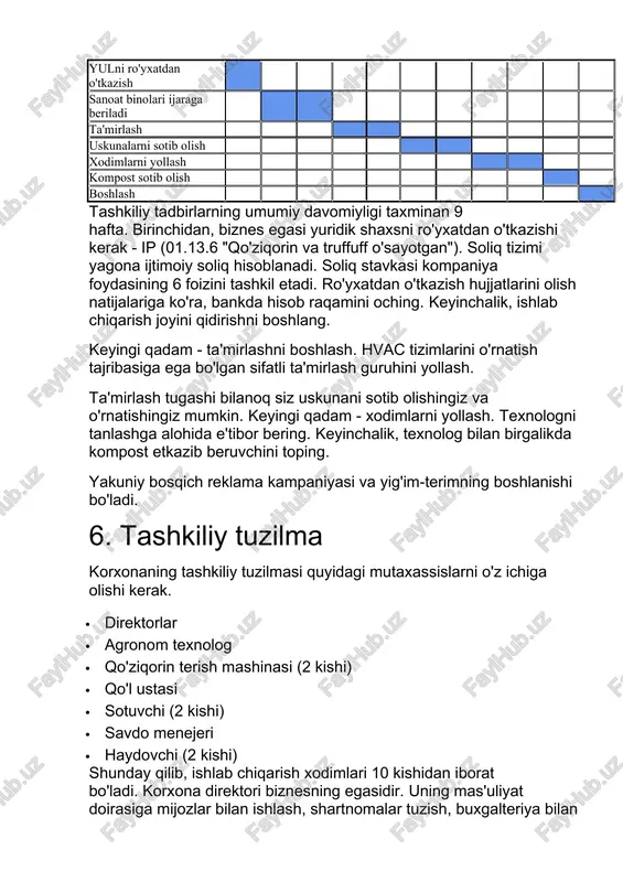 uvchilar qo'ziqorinlarni ishlab chiqarish jarayoni oxirida yig'ib olishadi. qolgan vaqtlari qo'ziqorinlarni qayta ishlashadi, texnologning ko'rsatmalarini bajarishadi. qo'l ustasi iqtisodiy faoliyat uchun javobgardir: binolarni tozalash, o'g'itlash tepsisi, mahsulotlarni mashinaga yuklash. sotuvchilar chakana savdo punktida smenali jadval asosida ishlaydi. savdo menejerlari xaridorlarni jalb qilish uchun javobgardir. haydovchilar juft bo'lib ishlaydi va mijozlarga mahsulot etkazib beradi. ish haqi, rubl ruxsat etilgan xarajatlar ish haqi xodimlar soni miqdor direktor 35 000 1 35 000 agronom 30 000 1 30 000 qo'ziqorin terimchisi 15 000 2 30 000 xonimlar 15 000 1 15 000 sotuvchi 20 000 2 40 000 savdo menejeri 15 000 1 15 000 haydovchi 15 000 2 30 000 sug'urta mukofotlari 58 500 jami foto 253 500 24 oy davomida fotosuratlarning to'liq hisobi, mukofot qismi va sug'urta mukofotlarini hisobga olgan holda, moliyaviy modelda keltirilgan. 7. moliyaviy reja qo'ziqorin ishlab chiqarishni ochish uchun kapital xarajatlar, rubl. ism miqdori 1 dona uchun narx. …