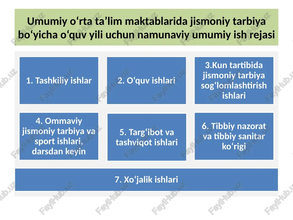 larining ketma-ket o‘tilishini aniqlash uchun zarur. 7. o‘qituvchi jismoniy tarbiya va sport turlari bo‘yicha aholi turar joyi va maktab an’analarini o‘rganadi hamda o‘quv-tarbiya jarayonining samaradorligini oshirish yo‘llarini belgilaydi. o‘qituvchi tuzib chiqadigan rejalashtirish hujjatlari o‘qituvchilarning ko‘p yillik ilg‘or tajribasi shuni ko‘rsatadiki, jismoniy tarbiya darslariga qo‘yiladigan vazifalarni samarali echish uchun rejalashtirishning muayyan tizimini yaratish zarur. bu tizim qator rejalarning mantiqiy bog‘langan etukligini ifodalaydi, ulardan har biri jismoniy tarbiya jarayonining maqsadga muvofiqligini ifodalashga imkon beradi. bu tizim o‘quvtarbiya ishining bir yillik dasturi bo‘limlari, o‘quv vaqtlari hamda o‘quv materiallarini har dars va choraklarga taqsimlash yillik jadvalini, ish rejasini va dars konspektlarini o‘z ichiga oladi. jismoniy tarbiya bo‘yicha maktab dasturining tahlili jismoniy tarbiya va ta’lim mazmunining uslubiy asosi o‘zbekiston respublikasi xalq ta’limi vazirligi tomonidan tasdiqlangan “umumiy o`rta ta`limning milliy o`quv dasturida” berilgan. eslatma: suzish va milliy raqslarga dasturda soat ajratilmagan. agar maktabda sharoit bo‘lsa, suzish 1-sinfdan boshlab o‘tiladi. ularga dastur bo‘limlarining asosiy bo‘limlaridagi soatlardan ajratiladi. …