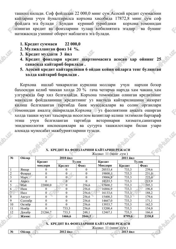 h xom ashyolarini sotib olish uchun muljallangandir. 9. kredit summasi suralayotgan 22 000,0 ming sum mikdoridagi kredit summasi 2010 yil 2- chorak may oyi davomida olinishi rejalashtirilgan , asosiy kreditni kaytarish ikki yildan keyin oylarga teng bulingan xolda kaytarib borish kredit foiz tulovlari xar oyda bir marta tulash amalga oshiriladi . 10. x u l o s a bankning xamkorlikdagi faoliyati, kredit mablagi berish kafolati natijasida, ushbu mablagning uz vaktida berilishi , uning uz vaktida va maksadli foydalanishi, ishlab chikarish xizmati kursatish , ishchi kuchi etarli bulgani xolda.korxona olingan kredit mablagining ustamasi bilan uz vaktida kaytarish imkoniyatiga egadir. ushbu mablagdan foydalanish natijasida uz aylanma mablagiga ega buladi, xizmat kursatish orkali axolining ushbu xizmat turlariga bulgan talabi nisbatan kondiriladi . bu esa respublikamizda , jumladan surxondare viloyatida urta va kichik biznesni rivojlantirishda salmokli xissa kushganimiz buladi. loyixani ishlab chikdi «________ » xususiy korxonasi boshligi : ________