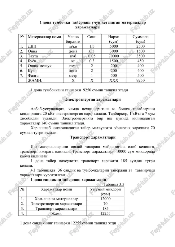 ona tumbochkani 11500 sumdan sotiladi. № sotiladigan maxsulot nomi ulchov birligi soni narxi (sum) jami (sum) 1 sandik dona 216 15255 3295080 2 tumbochka dona 216 11500 2484000 jami 5779080 bir yilda tushum mikdori 5779080 sumni tashkil etadi. v. moliyaviy reja. 6.2 tablitsada loyixani amalga oshirish uchun jalb etilgan kredit mablagini kaytarish va kreditdan foydalanganlik foizlarini tulash sxemasi kursatilgan. kreditni kaytarish tablitsasi tablitsa 6.2. № tulov davri kredit mikdori (sum) yillik foiz stavkasi 15 % kaytariladigan kredit summasi (sum) jami tulanadigan summa (sum) 1 0 yil 1600000 -- -- -- 2 1 yil 1600000 240000 500000 740000 3 2 yil 1100000 165000 500000 665000 4 3 yil 600000 90000 600000 690000 jami 0 495000 1600000 2095000 loyixaning, 36 oy ichida amalga oshirilishi natijasida, kutilaetgan moliyaviy kursatkichlar 6.3 tablitsada aks ettirilgan. moliyaviy reja tablitsa 5.3. № kursatkichlar nomi 1 yil (sum) 2 yil (sum) 3 yil (sum) 1 tushum 5779080 5779080 …