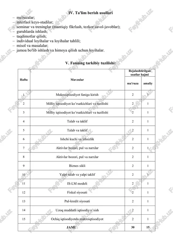 ni to’g’ri aks ettira olish, o’rganilayotgan jarayonlar haqida mustaqil mushohada yuritish va joriy, oraliq nazorat shakllarida berilgan vazifa va topshiriqlarni bajarish, yakuniy nazorat bo’yicha test yoki yozma ishni topshirish. viii. talabalar bilimini baholash talablari. 1. mustaqil ta’lim soatlarini bajarish (konspekt, referat, loyiha ishi shakllarida); 2. fanga oid nazariy va uslubiy tushunchalarni to’la o’zlashtirish; 3. tahlil natijalarini to’g’ri aks ettira olish; 4. o’rganilayotgan jarayonlar haqida mustaqil mushohada yuritish; 5. joriy nazorat shakllarida berilgan vazifa va topshiriqlarni bajarish; 6. yakuniy nazorat bo’yicha test yoki yozma ishni topshirish. macroeconomics fani bilan ishlash va uni o’zlashtirish tartibi bilan tanishdim: 1. ____________________________________________ guruh: ______________ imzo: _____________ 2. ____________________________________________ guruh: ______________ imzo: _____________ 3. ____________________________________________ guruh: ______________ imzo: _____________ 4. ____________________________________________ guruh: ______________ imzo: _____________ 5. ____________________________________________ guruh: ______________ imzo: _____________ 6. ____________________________________________ guruh: ______________ imzo: _____________ 7. ____________________________________________ guruh: ______________ imzo: _____________ 8. ____________________________________________ guruh: ______________ imzo: _____________ 9. ____________________________________________ guruh: ______________ imzo: _____________ 10. …