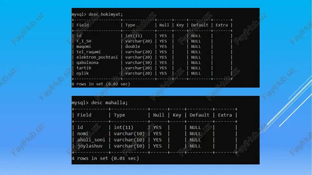alter table tuman add oliygoh_id int; query ok, @ rows affected (0.05 sec) records: @ duplicates: @ warnings: 0 mysql> alter table tuman add hokimyat_id int; query ok, @ rows affected (0.03 sec) records: @ duplicates: @ warnings: 0 mysql> alter table tuman add aholi_id int; query ok, @ rows affected (0.06 sec) records: @ duplicates: @ warnings: 0 sql> update oliygoh set aholi_id=1 where ery ok, 1 row affected (0.00 sec) rows matched: 1 changed: 1 warnings: @ sql> update oliygoh set aholi_id=1 where ery ok, 1 row affected (0.00 sec) rows matched: 1 changed: 1 warnings: @ sql> update oliygoh set aholi_id=1 where ery ok, 1 row affected (0.00 sec) rows matched: 1 changed: 1 warnings: @ sql> update oliygoh set aholi_id=1 where ery ok, @ rows affected (0.00 sec) rows matched: @ changed: @ warnings: @ sql> update oliygoh set aholi_id=1 where ery ok, @ rows affected …