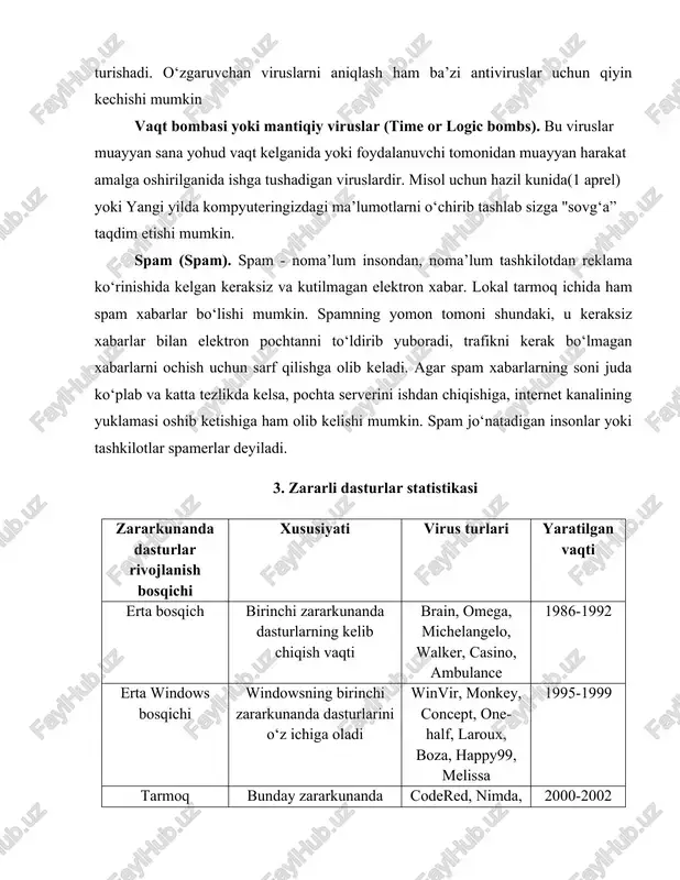 bu viruslar muayyan sana yohud vaqt kelganida yoki foydalanuvchi tomonidan muayyan harakat amalga oshirilganida ishga tushadigan viruslardir. misol uchun hazil kunida(1 aprel) yoki yangi yilda kompyuteringizdagi ma’lumotlarni o‘chirib tashlab sizga "sovg‘a” taqdim etishi mumkin. spam (spam). spam - noma’lum insondan, noma’lum tashkilotdan reklama ko‘rinishida kelgan keraksiz va kutilmagan elektron xabar. lokal tarmoq ichida ham spam xabarlar bo‘lishi mumkin. spamning yomon tomoni shundaki, u keraksiz xabarlar bilan elektron pochtanni to‘ldirib yuboradi, trafikni kerak bo‘lmagan xabarlarni ochish uchun sarf qilishga olib keladi. agar spam xabarlarning soni juda ko‘plab va katta tezlikda kelsa, pochta serverini ishdan chiqishiga, internet kanalining yuklamasi oshib ketishiga ham olib kelishi mumkin. spam jo‘natadigan insonlar yoki tashkilotlar spamerlar deyiladi. 3. zararli dasturlar statistikasi zararkunanda dasturlar rivojlanish bosqichi xususiyati virus turlari yaratilgan vaqti erta bosqich birinchi zararkunanda dasturlarning kelib chiqish vaqti brain, omega, michelangelo, walker, casino, ambulance 1986-1992 erta windows bosqichi windowsning birinchi zararkunanda dasturlarini o‘z ichiga oladi winvir, monkey, …