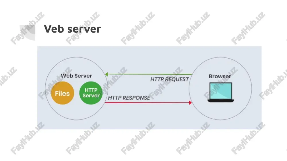 veb server - Page 5