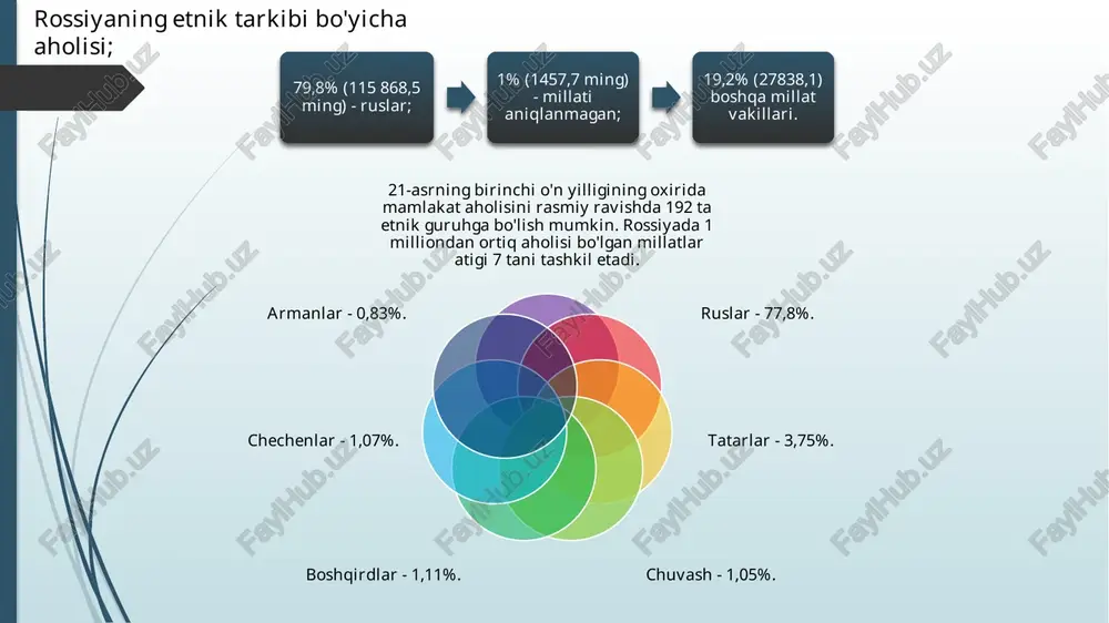 ilda 656 347 kishi (2019 yilda 497 817 kishi) rossiya federasiyasi fuqaroligiga qabul qilinib, rekord ko`rsatkich qayd etilgan. ma`lumotlarga ko`ra, so`nggi yillarda ushbu davlat fuqaroligini olganlar soni o`sib bormoqda. o`tgan bir yilda rossiya pasportiga ega bo`lganlarning 3,5 foizi yoki 23 ming kishi o`zbekistonning sobiq fuqarolari hisoblanadi. o`zbekistonga qo`shni davlatlar – tojikistondan 63,4 ming va qozog`istondan 43,4 ming kishi rossiya fuqarolari safiga qo`shilgan. shuningdek, 10 millionga yaqin chet el fuqarolari yoki fuqaroligi bo`lmagan shaxslar migrasion ro`yxatga qo`yilgan. skolko grajdan rossii uexalo na zarabotki za granitsu v 2020 godu? thanks you for attentions! image1.png image2.png image3.png image4.png image5.jpg image6.png image7.jpg uncnehhoctb hacenehua b tpyfocnoco6hom bo3pacte no poccunckkon pepepaunn 90,1 ” 87,6 88,2 80,5 | | 75 2000 2005 2010 2016 2017 2020 nporhos oo a © w& ~ oe} avhammka bespabotmlbi b pocchm b 2020 rony @ yc bespabothbix fpaxkqah © mpoleht bespabotmub! ot skohommyeckm aktmbhofo haceneha wctoyhmk: pocctat 01 - 2020 …