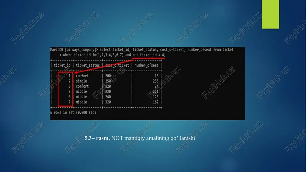 ts’ from ticket; 1 row in set (@.0@3 sec) mariadb [airways_company]> select avg(cost_ofticket) as ‘arithmetic mean’ from ticket; 1 row in set (@.001 sec) mariadb [airways company]> select ticket_id, sum(cost_ofticket) as “umumiy narx” from ticket; i to + | ticket_id | umumiy narx | | a] 3560 | = 1 row in set (0.007 sec) mariadb [airways_company]> select ticket_id, sum(cost_ofticket) as “umumiy narx” from ticket group by ticket_id; i to | ticket_id | umumiy narx | 200 | 250 | 320 | 310 | 220 | 240 | 320 | 420 | 360 | 320 | 380 | | 220 | a to + 12 rows in set (0.002 sec) be soavoueunr u mariadb [airways _company]> select * from ticket order by ticket_status; 5 one = = | ticket_id | ticket_status | cost_ofticket | type_ofpay | number_ofseat 12 uu confort, middle middle middle middle simple fr nvsuoraony é 12 rows …