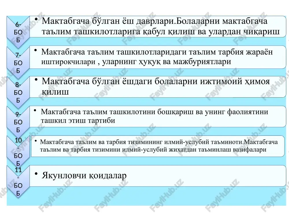 maktabgacha ta'lim va tarbiya to'g'risidagi qonun - Page 5