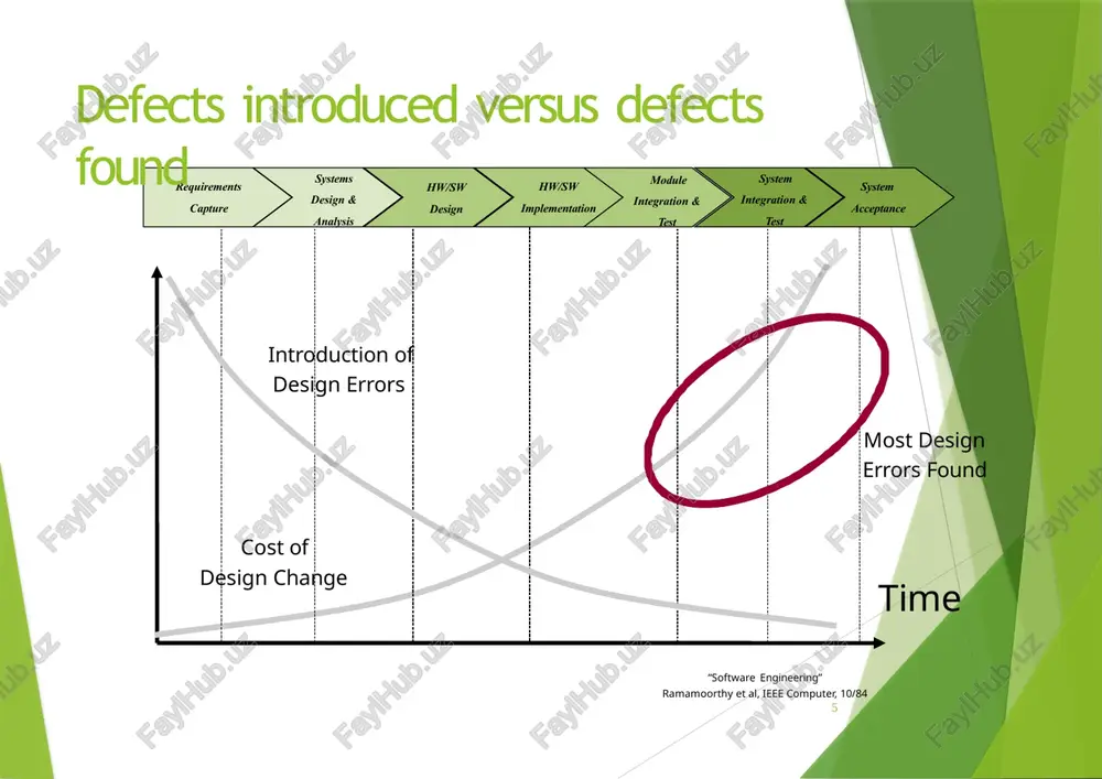 principlesofvisualmodeling - Page 5
