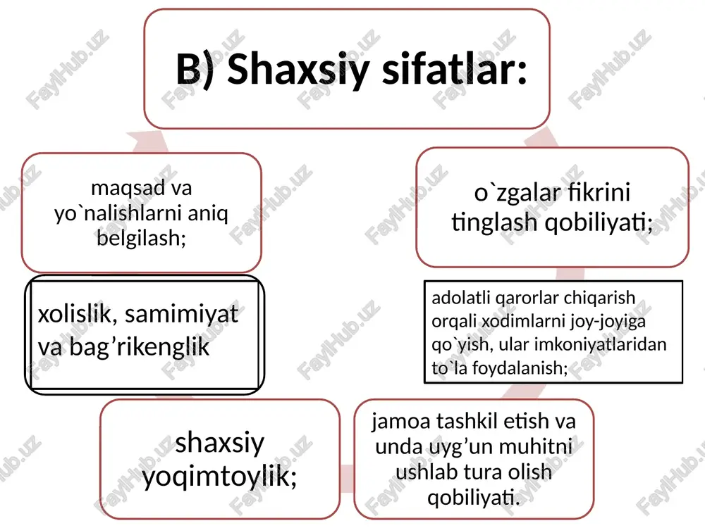 rahbarlik sifatlari - Page 5