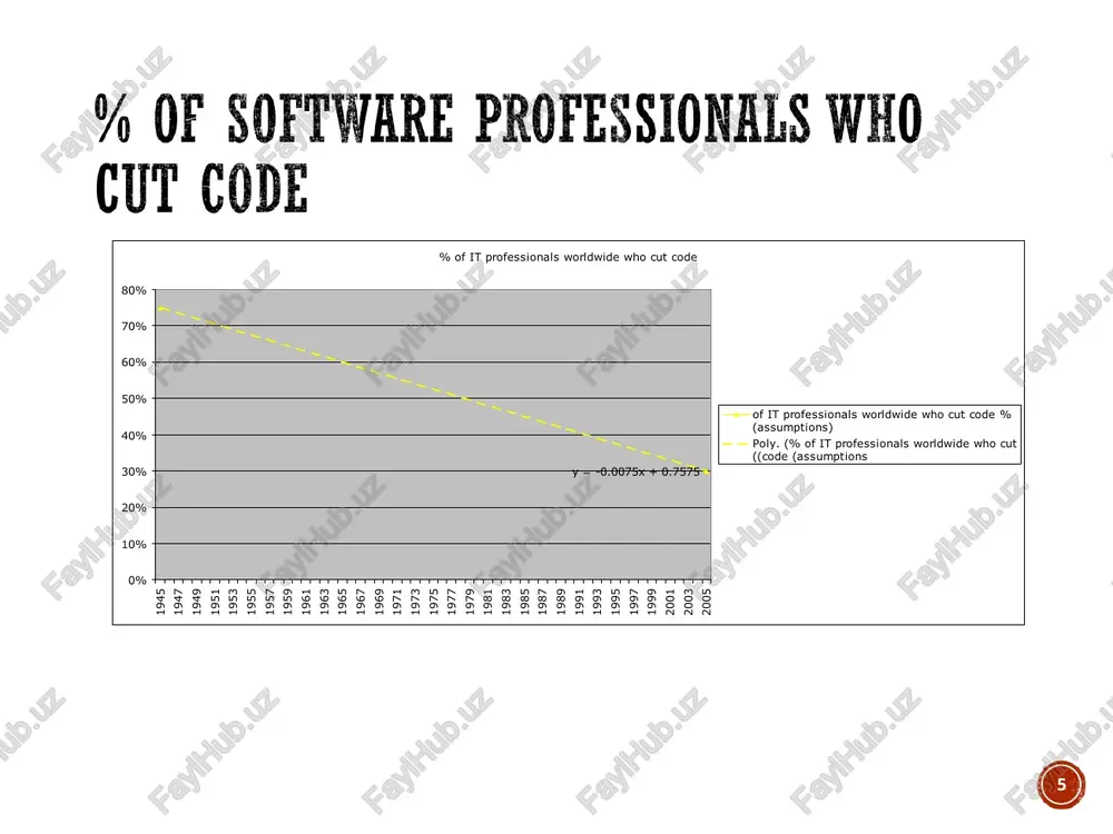 1 2004 14,773,414 31% 7,121 32,347,910,591 706,990,114,742 2005 15,000,000 14,872,840 30% 30% 7,500 7,281 32,484,781,197 739,474,895,939 graph graph 1945 1946 1947 1948 1949 1950 1951 1952 1953 1954 1955 1956 1957 1958 1959 1960 1961 1962 1963 1964 1965 1966 1967 1968 1969 1970 1971 1972 1973 1974 1975 1976 1977 1978 1979 1980 1981 1982 1983 1984 1985 1986 1987 1988 1989 1990 1991 1992 1993 1994 1995 1996 1997 1998 1999 2000 2001 2002 2003 2004 2005 number of it professionals worldwide (assumptions) number of it professionals worldwide 100000 5000000 12000000 15000000 1945 1946 1947 1948 1949 1950 1951 1952 1953 1954 1955 1956 1957 1958 1959 1960 1961 1962 1963 1964 1965 1966 1967 1968 1969 1970 1971 1972 1973 1974 1975 1976 1977 1978 1979 1980 1981 1982 1983 1984 1985 1986 1987 1988 1989 1990 1991 1992 1993 1994 1995 1996 1997 1998 1999 2000 …