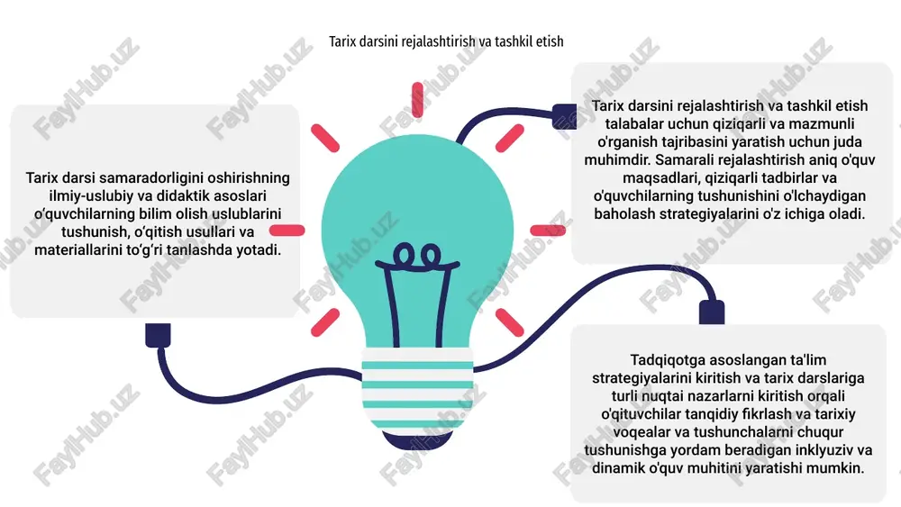 rin tutadi, chunki ular o‘quvchilarga tarixiy manbalar va dalillarni tanqidiy tahlil qilish va sharhlash imkonini beradi. tarixiy fikrlash qobiliyatlarining muhimligini ta’kidlab, o‘qituvchilar o‘quvchilarga tarix bilan yanada mazmunli va ma’lumotli shug‘ullanishga yordam berishlari, fanni umrbod qadrlashlarini tarbiyalashlari mumkin. tarix darslarida tanqidiy tahlil tarix darslarining samaradorligini oshirishda ilmiy-uslubiy va didaktik asoslarga e’tibor qaratish hal qiluvchi ahamiyatga ega. tarixiy voqea va manbalarni tanqidiy tahlil qilish orqali o‘quvchilar mavzuni chuqurroq tushunishlari mumkin. ilmiy-uslubiy yondashuv tarixiy tarkibni qiziqarli tarzda taqdim etish uchun tadqiqotga asoslangan usul va usullardan foydalanishni o'z ichiga oladi. turli xil o'qitish strategiyalarini o'z ichiga olgan holda, o'qituvchilar turli xil ta'lim uslublariga mos kelishi va umumiy o'rganish tajribasini oshirishi mumkin. bundan tashqari, didaktik asoslar tarix darslarini shakllantirishda hal qiluvchi rol o'ynaydi. o'qituvchilar bilimlarni samarali uzatishga yordam beradigan va o'quvchilarda tanqidiy fikrlash qobiliyatlarini rivojlantiruvchi pedagogik tamoyillarni hisobga olishlari kerak. talabalarning tarixiy bilimlarini rivojlantirish ushbu slaydda ilmiy va uslubiy yondashuvlarni o‘zida mujassam etgan holda tarix …