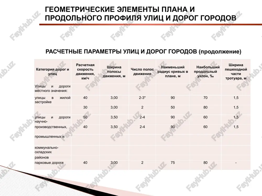 - samoreguliruemoe dvijenie s razdeleniem uchastnikov dvijeniya na peresecheniyax vo vremeni bez sredstv regulirovaniya v sootvetstvii s pravilami dorojnogo dvijeniya – samoreguliruemie ulitsi i dorogi. klassifikatsiya ulits i dorog gorodov transportnie priznaki: 3. sostav uchastnikov dvijeniya dopuskaemix na proezjuyu chast. vozmojni razlichnie variatsii ogranicheniy iz sleduyushix uchastnikov dvijeniya: - legkovie avtomobili i mototsikli, - gruzovie avtomobili razlichnoy gruzopod'emnosti (vozmojno vvedenie ogranicheniy na dvijenie gruzovix avtomobiley opredelennoy gruzopod'emnosti, libo polnogo zapreta), - massoviy obshestvenniy transport avtomobilniy, - massoviy obshestvenniy elektrotransoprt (tramvay, trolleybus), - velosipedisti, - peshexodi. naibolee rasprostranennimi yavlyayutsya varianti ulits i dorog prednaznachennix: - tolko dlya avtomobilnogo transporta (legkovogo i gruzovogo), - dlya avtomobilnogo transporta (legkovogo i gruzovogo) i massovogo obshestvennogo transporta, - dlya avtomobilnogo transporta i massovogo obshestvennogo transporta s ogranicheniem gruzopod'emnosti ili polnim zapretom dvijeniya gruzovogo transporta, - tolko dlya legkovogo transporta, - dlya massovogo obshestvennogo transporta, peshexodov i velosipedistov, - legkovogo transporta, velosipedistov i peshexodov, - tolko …