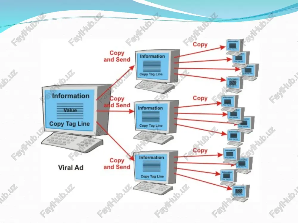 ib ketishi va boshqalar. kompyuter viruslaridan saqlanish usullari faervollar; antivirus dasturlar. faervollar tarmoqdagi ma'lumotlar oqimi (trafik) ni tahlil qiladi. tashqi tarmoqdan zarar etkazuvchi dasturni kirib kelishini blokirovka qiladi. trafikning bir qancha ko'rinishini belgilash mumkun: packets – paketlar; connections – ulanish yoki sessiyalar; state – aloqa seansining xolati. eng mashhur fayrvollar windows (xp va vista) brandmauerga mo'ljallangan kaspersky internet security norton internet security agnitum outpost firewall mcafee personal firewall (conseal private desktop) look'n'stop sygate personal firewall (sybergen's secure desktop) network ice black ice defender zone alarm va boshqalar. antivirus dasturlari viruslardan himoyalanishda va zararlangan kompyuterlarni davolashda antivirus dasturlardan foydalaniladi. ular ishlash printspiga ko'ra blokirovka qiladigan, revizor va poligraflarga ajratish mumkin. blokirovka qiladigan antiviruslar — bu rezident dasturlar hisoblanib, ular xatarli xolatlarni aniqlaydi va bu xaqda foydalanuvchini ogohlantiradi. antivirus kasperskiy nod32 dr. web avast! avz eng mashhur antivirus dasturlar qanday antivirus dasturlarni tanlash kerak shaxsiy kompyuterlarda ishlatish uchun mo'ljallangan zamonaviy antivirus maxsulotlari …