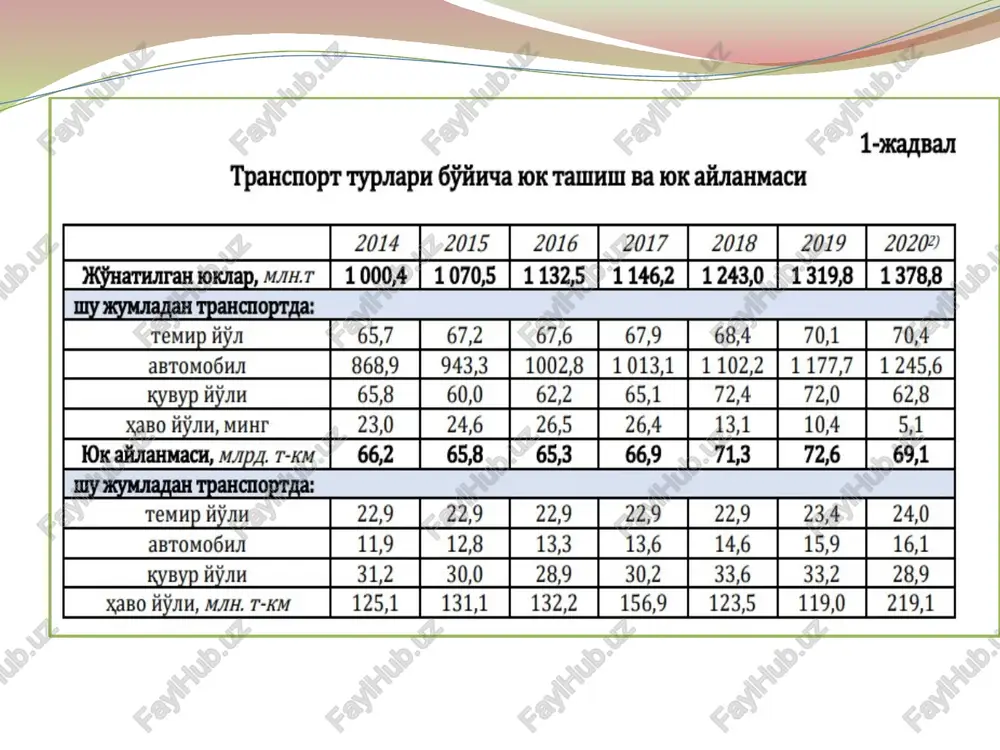 ko’rsatish stansiyasi; 9 – avtomobillarga yonilg’i quyish shahobchasi. yirik harakatga xizmat ko’rsatish majmua planirovkasi: 1 – motel, restoran, do’kon; 2 – ayoqsh, kafe, extiyot qismlar do’koni; 3 – benzin quyish kolonkalari mavjud yonilg’i quyish orlochalari; 4 – texnik xizmat ko’rsatish avtomobillari to’xtab turish joylari; 5 –texnik xizmat ko’rsatish stansiyalari; 6 – yuk avtomobillari to’xtash joylari; 7 – bolalar maydoni; 8 – 26x12,5 m li cho’milish havzasi – dush; 10 – echinish xonasi; 11 – kafe – bar; 12 – xo’jalik sahni; r – yengil avtomobillar to’xtab turish joyi. harakatga kichik xizmat ko’rsatish majmualari: 1 – texnik xizmat ko’rsatadigan avtomobillar to’xtash joyi; 2 – ayoqsh, kafe, extiyot qismlar do’koni; 3 – ma’muriyat binosi; 4 – chodir va avtomobillar uchun joy; 5 – yuvinish joylari va dushlar; 6 – o’z-o’ziga xizmat ko’rsatish oshxonalari; 7 – tibbiy xizmat shahobchasi; 8 – bar. avtobus bekatlarini ko’kalamzorlashtirish: 1 – majnuntol, dub, chinor; 2 - qora …