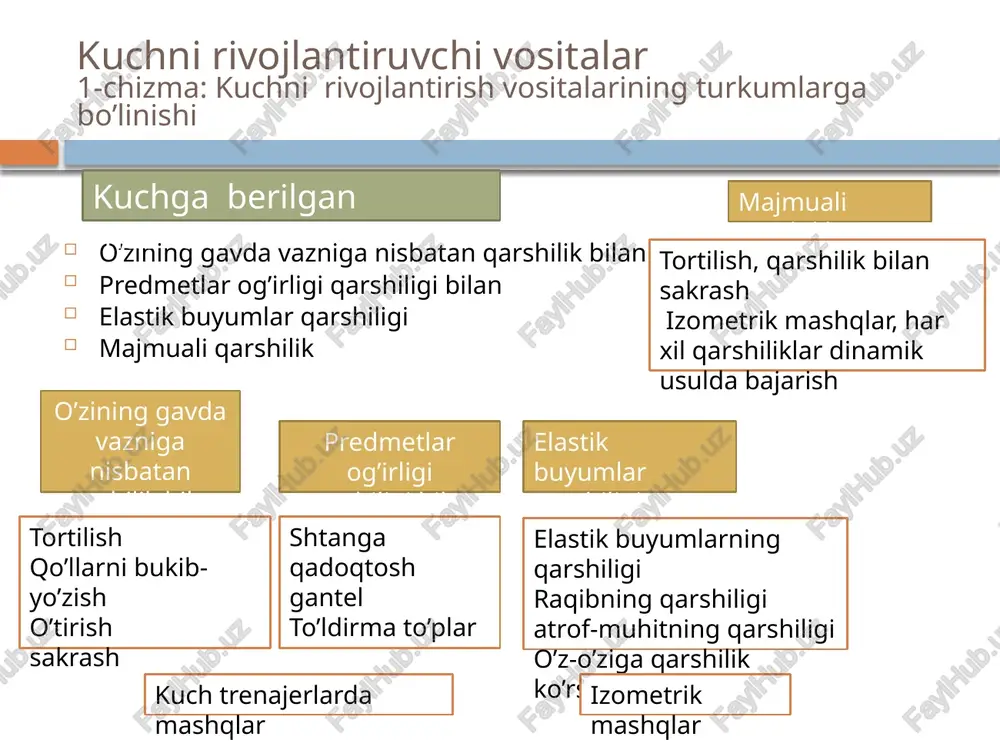 assa aloqadorligi. agar odam massasi har xil bo’lgan jismlarni mushaklarga iloji boricha (chegara darajasida) zo’r berib, bir joydan ikkinchi joyga ko’chirayotganda bir qator harakatlarni bajarsa, namoyon bo’lgan kuchning miqdori ham har xil bo’ladi. dastlab ko’chirilayotgan jismning massasi ortib borishi bilan kuch ham oshib boradi, biroq keyin massa ortsa ham, kuch oshmaydi. kuch-massa bog’liqligi jismoniy tarbiya amaliyotida juda ko’p xil ko’rinishda bo’ladi. masalan, sportchining yadro itqitish uchun sarflaydigan kuchi uning shtanga ko’tarishda sarflaydigan kuchidan kam bo’ladi. biroq jismning massasi juda katta bo’lsa, kishi unga sarflaydigan kuchning miqdori ko’chirilayotgan massaga bog’liq bo’lmaydi hamda kishining kuch imkoniyatlari bilangina belgilanadi. kuch va tezlik aloqadorligi. agar qo’ldan uchib chiqish tezligini ham, bunda namoyon bo’lgan mexanik kuchni ham har xil qilib, turli og’irlikdagi yadrolar itqitilsa, u holda kuch va tezlik o’zaro teskari nisbatda bo’ladi: tezlik qanchalik yuqori bo’lsa, namoyon bo’lgan kuch shunchalik kam bo’ladi va aksincha. insonning jismoniy fazilati sifatidagi kuchning turlari. kuch qobiliyatlarini quyidagicha turlarga …