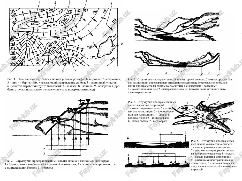 y - kulturno-dosugoviy - torgovo-razvlekatelniy - predpriyatiya bitovogo obslujivaniya sportivno-ozdorovitelniy lechebno-ozdorovitelniy detskix uchrejdeniy (obsheobrazovatelnaya shkola, muzikalnaya shkola, detskie sadi) priemi arxitekturno-planirovochnoy organizatsii obshestvennogo tsentra: 1. sozdanie zamknutogo ili poluzamknutogo (ploshad-«karman») prostranstva. 2. sozdanie edinogo prostranstva, okrujayushego svobodno stoyashie ob'emi. svobodnaya otkritaya kompozitsiya tsentra. ispolzovanie v ansamble elementov blagoustroystva i estestvennogo landshafta i aktivnogo vzaimodeystviya arxitekturi s nim. 3. reshenie tsentra v vide sistemi vzaimosvyazannix prostranstv. tsentr traktuetsya kak slojnaya struktura, organichno sochetayushaya v sebe zamknutie i poluzamknutie prostranstva. 4. tsentr v vide edinogo slojnogo ob'ema, vklyuchayushego bolshuyu chast obshestvennix funktsiy. tsentr-skulptura, rasschitanniy na vospriyatie s lyubix tochek. 5. tsentr-ulitsa. primenenie takogo priema tselesoobrazno v usloviyax jarkogo yuga i xolodnogo severa. na yuge, ispolzuya nebolshuyu shirinu peshexodnoy ulitsi, legko sozdat zatenenie, na severe ulitsa mojet bit perekrita razmeshenie kulturno-bitovix uchrejdeniy detskie doshkolnie uchrejdeniya rekomenduetsya razmeshat v poselke ili v jiloy gruppe na samostoyatelnix uchastkax i v otdalenii ot poselkovix ulits i …