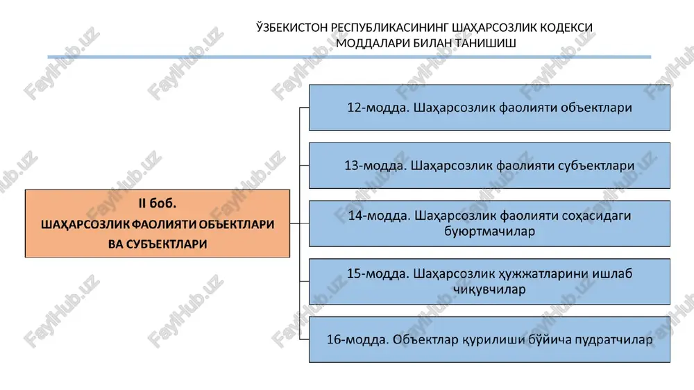 o'zbekiston respublikasining shaharsozlik kodeksi - Page 5