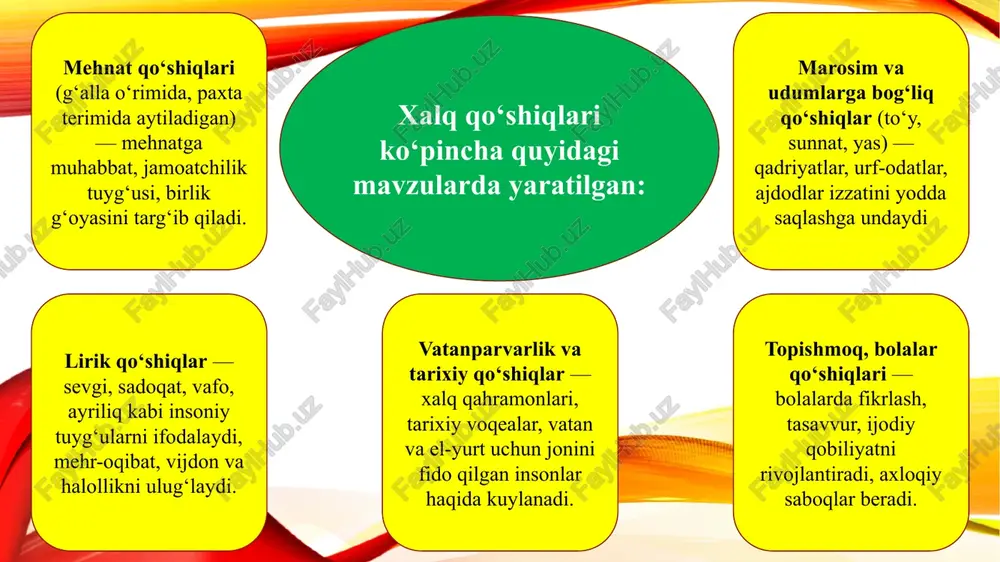 xalq qo'shiqlari va ularning tarbiyaviy ahamiyati (taqdimot) - Page 5